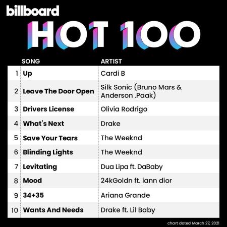 Billboard Hot 100 Singles Chart (27-March-2021) - Скачать бесплатно ...