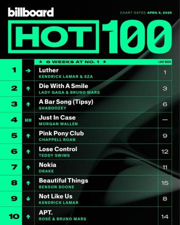 VA - Billboard Hot 100 Singles Chart 05.04.2025 (2025) MP3